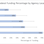 Can Federal Transit Operations Funding Foster Healthy, Thriving, Sustainable Communities? Yes, Here’s How. – CleanTechni