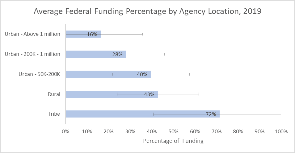 Can Federal Transit Operations Funding Foster Healthy, Thriving, Sustainable Communities? Yes, Here’s How. – CleanTechni