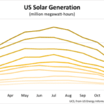 This Leap Year, 4 Clean Energy Leaps To Watch For – CleanTechnica