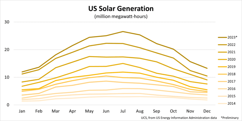 This Leap Year, 4 Clean Energy Leaps To Watch For – CleanTechnica