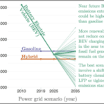 Electric Vehicle Costs Declining Through 2025 — What About After 2025? – CleanTechnica