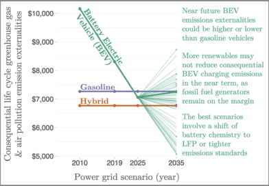 Electric Vehicle Costs Declining Through 2025 — What About After 2025? – CleanTechnica