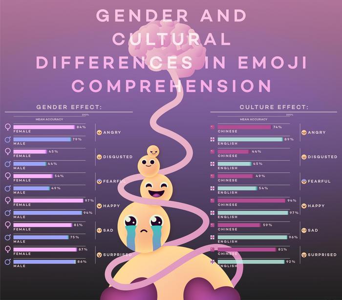 How emojis are understood across genders, cultures, and ages – Dailynewsegypt