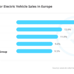 100% Electric Vehicles = 12% Of New Car Sales In Europe In January – CleanTechnica