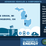 American Battery Solutions wins 6-million DOE loan to expand Ohio and Michigan EV battery plants – Charged EVs