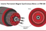 MP Materials has an ambitious US rare earth supply chain strategy to fuel EV innovation – Charged EVs