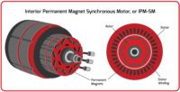 MP Materials has an ambitious US rare earth supply chain strategy to fuel EV innovation – Charged EVs