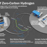 World’s first hydrogen station for commercial trucks opens – is it too late?