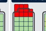 ZAPBATT introduces battery operating system for Toshiba’s lithium titanium oxide technology – Charged EVs