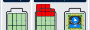 ZAPBATT introduces battery operating system for Toshiba’s lithium titanium oxide technology – Charged EVs