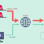 Cloudflare reports 50% surge in DDoS attacks in Q1 2024 – Dailynewsegypt